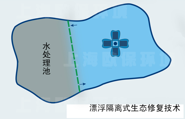 漂浮隔离式生态修复技术 漂浮隔离式生态修复技术