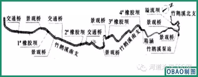 竹鹅溪综合治理总体布置图 竹鹅溪综合治理总体布置图