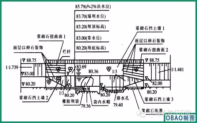 橡胶坝断面示意 橡胶坝断面示意
