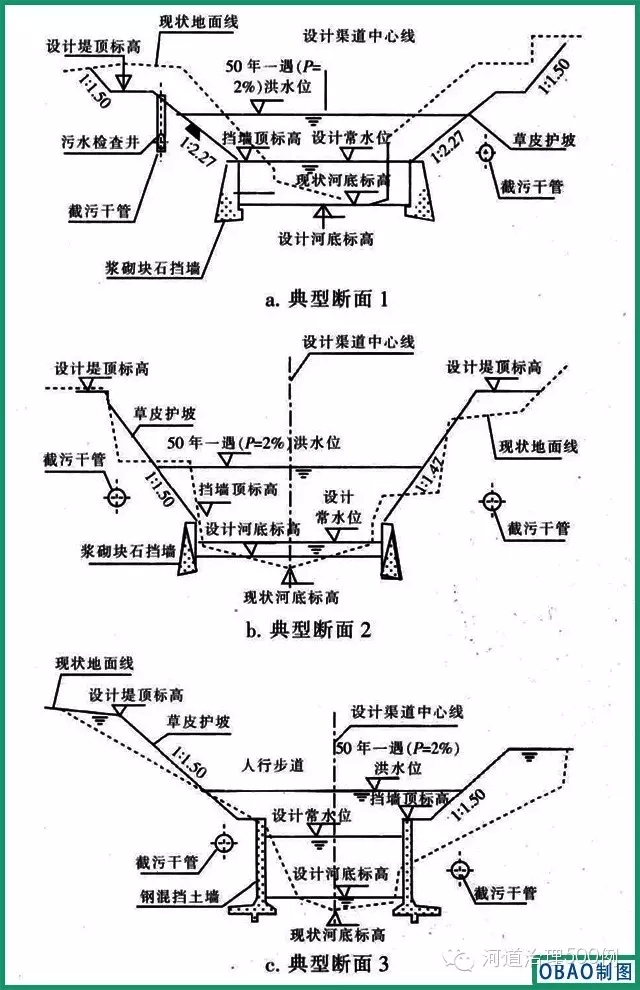 河道典型断面 河道典型断面