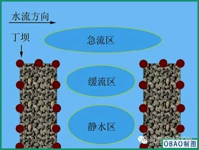 丁坝平面示意图 丁坝平面示意图