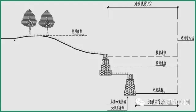 河道断面 河道断面
