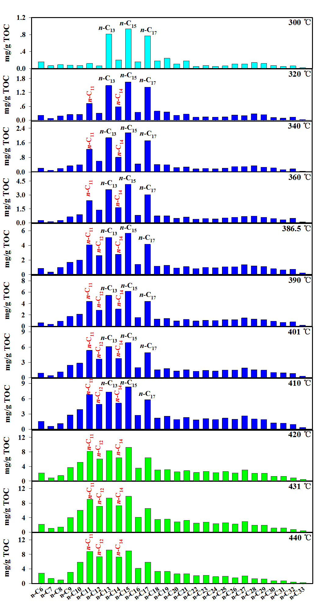 绿藻和蓝藻浮游植物中存在的难降解脂肪族生物聚合物研究获进展 绿藻和蓝藻浮游植物中存在的难降解脂肪族生物聚合物研究获进展