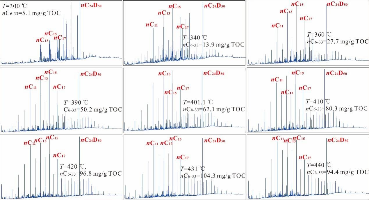 绿藻和蓝藻浮游植物中存在的难降解脂肪族生物聚合物研究获进展 绿藻和蓝藻浮游植物中存在的难降解脂肪族生物聚合物研究获进展