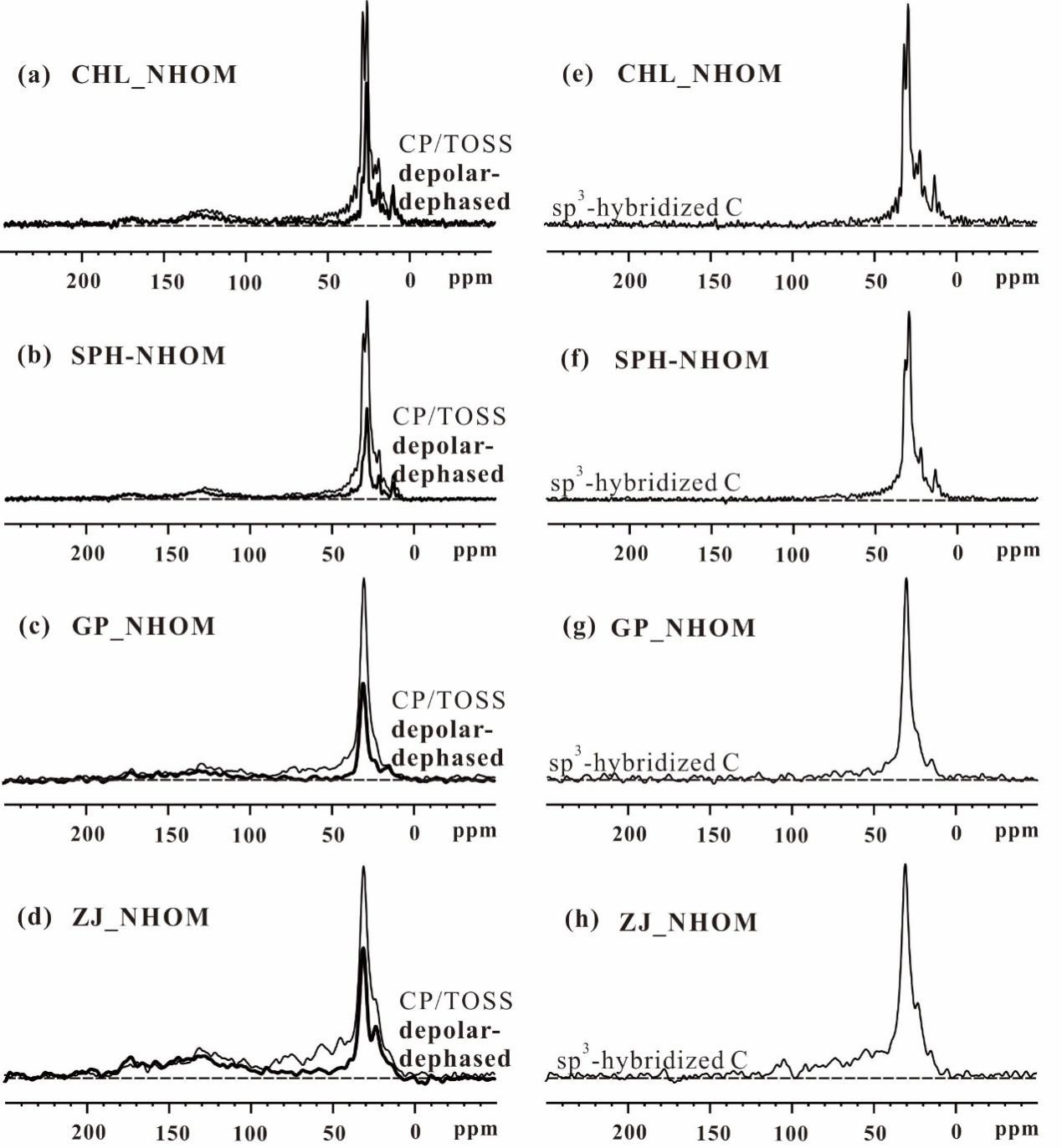 绿藻和蓝藻浮游植物中存在的难降解脂肪族生物聚合物研究获进展 绿藻和蓝藻浮游植物中存在的难降解脂肪族生物聚合物研究获进展